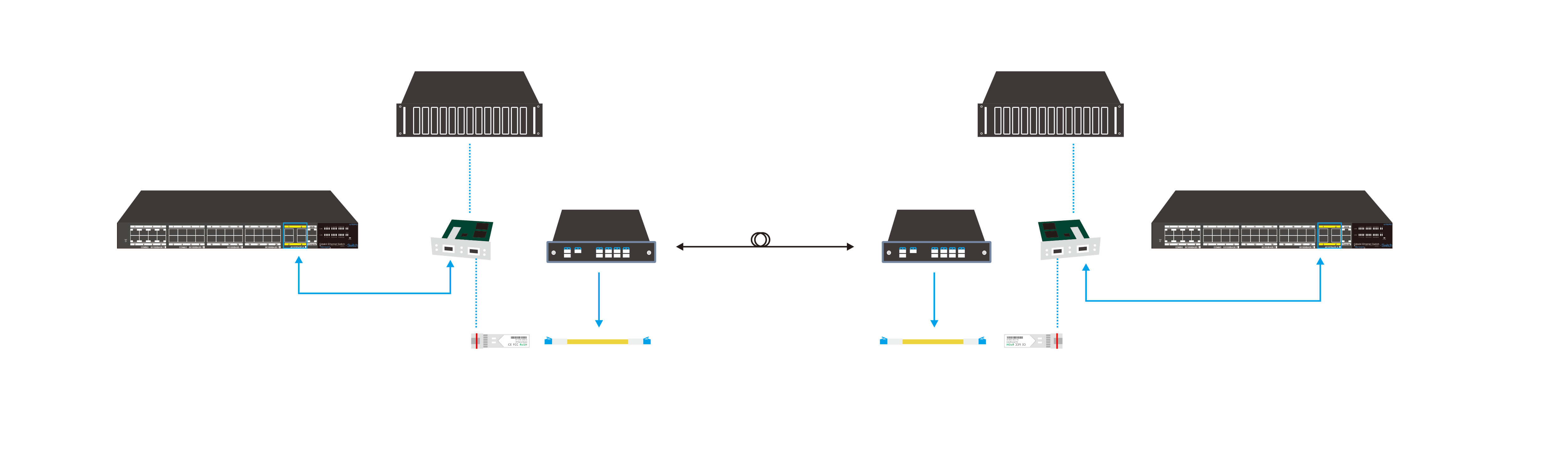 CWDM SFP+萬兆光模塊與交換機之間的連接
